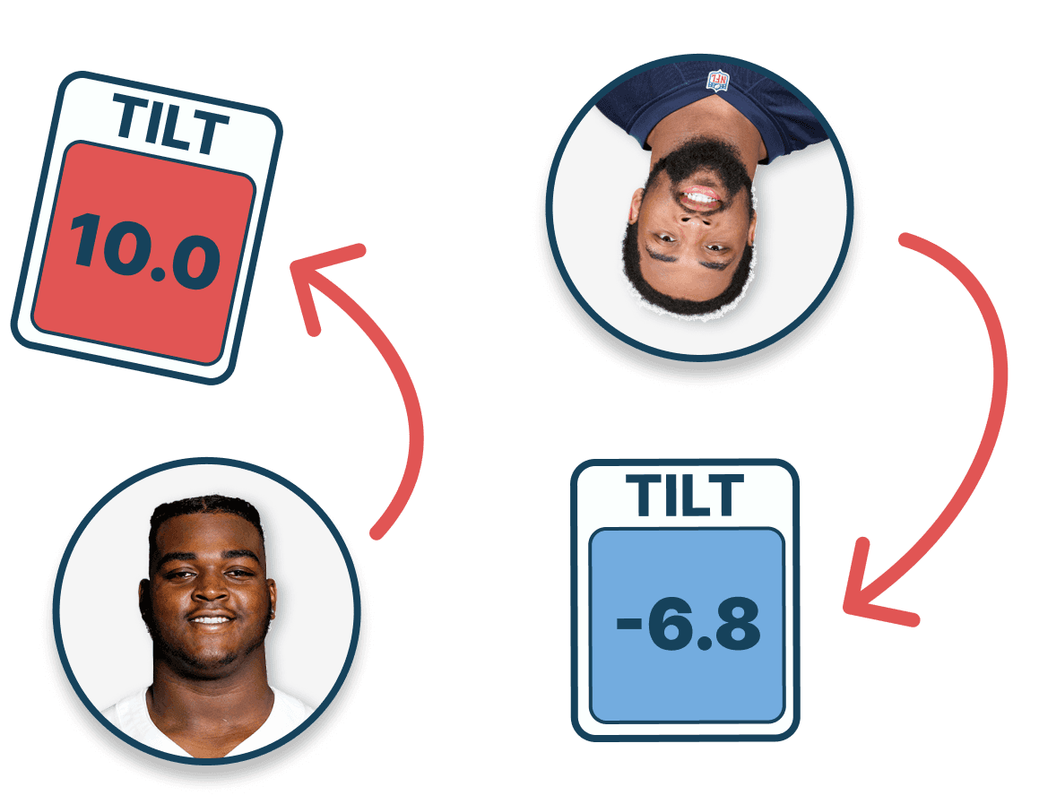 example tilt cards comparing two players with scores of 10.0 and -6.8